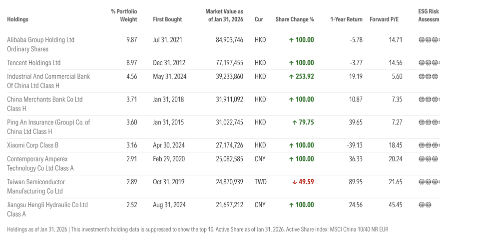 外资巨头 加仓！加仓！