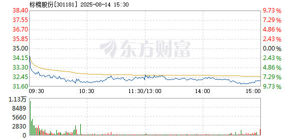 R图 301181_2