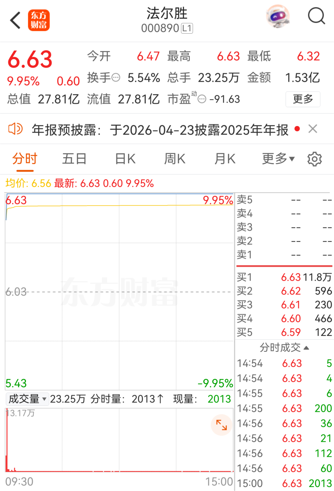 直线拉升！两大利好引爆！多只A股创新高