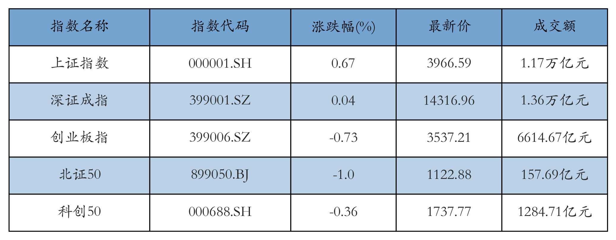 重点指数