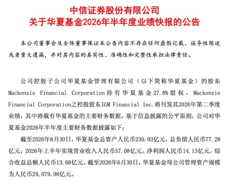 首份公募半年报出炉：华夏基金上半年净赚14.13亿元，ETF守擂战白热化