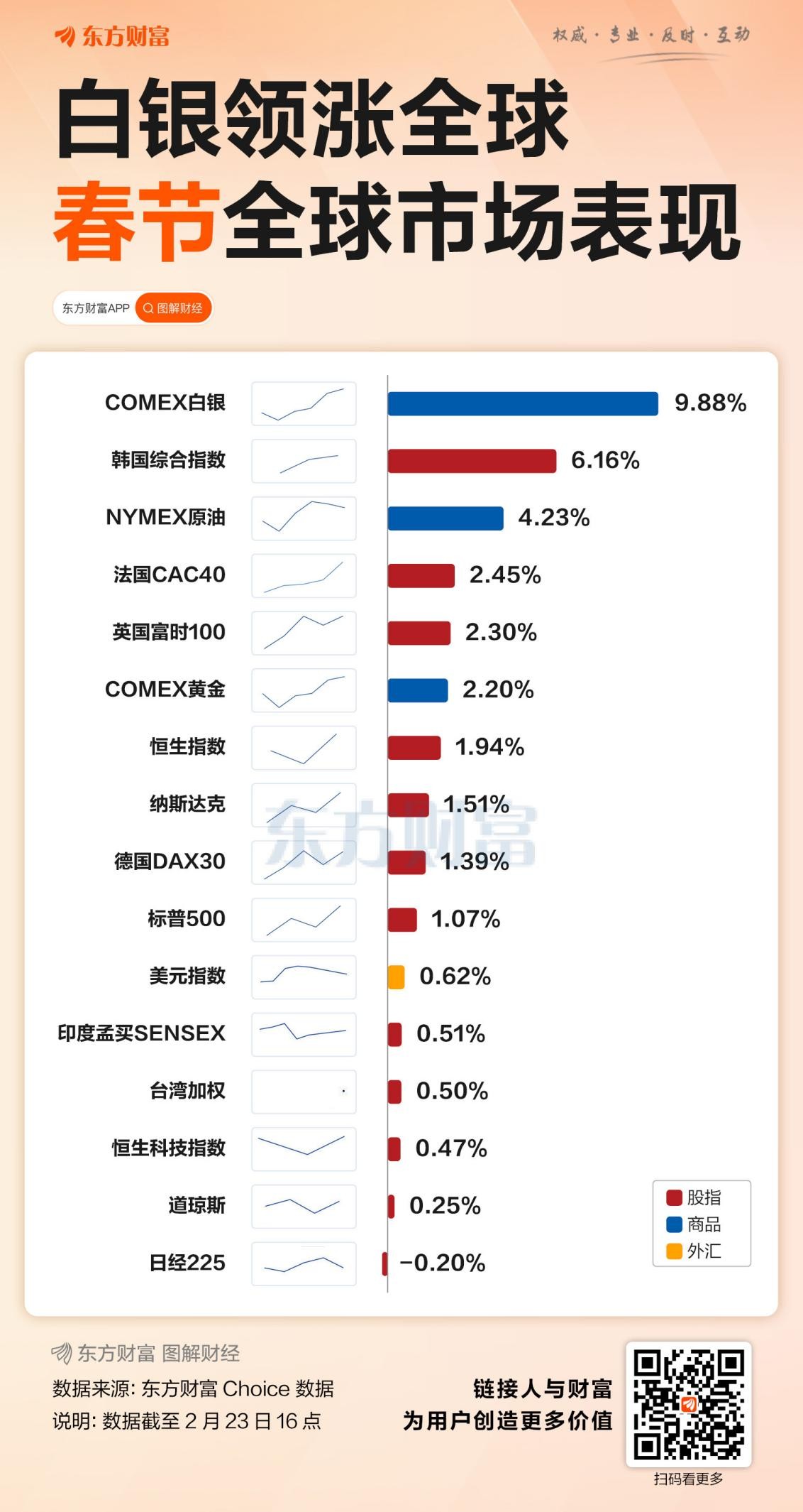 白银、韩国股市领涨！春节假期全球资产表现一览