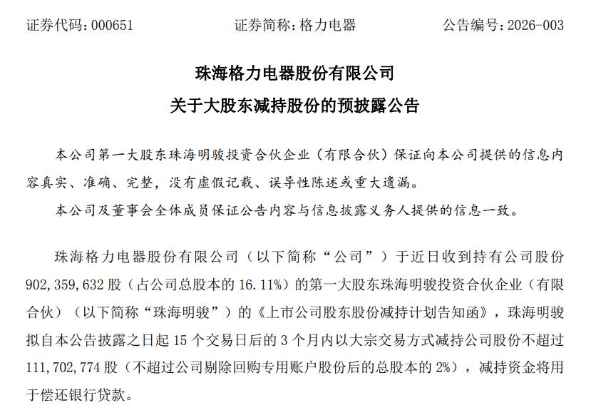 格力电器：第一大股东珠海明骏拟减持不超2%公司股份
