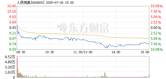 R图 600829_1