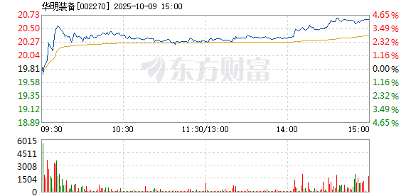 R图 002270_2