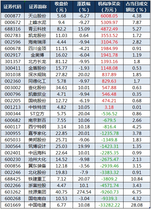 龙虎榜机构净买入的个股.png