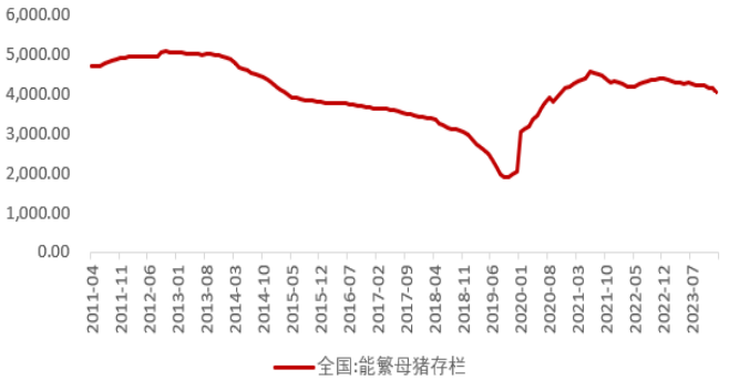 来源:巨丰金融研究院,choice生猪供给回落,肉价将小幅上涨我国2023年