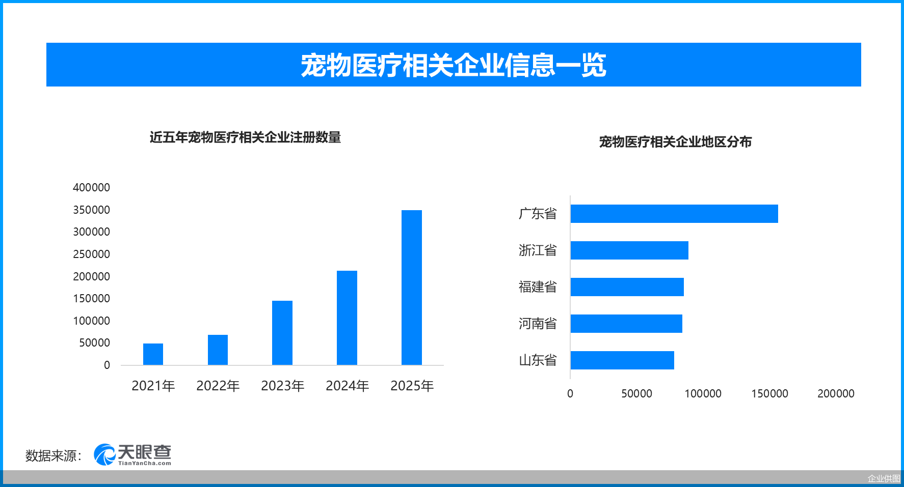营养补充、术后护理、宠物保险延伸医疗服务边界，打通健康消费闭环。不少宠物医院联动食品品牌，推出处方粮、专用养护产品，形成诊疗、护理、膳食指导一体化服务。宠物保险覆盖面持续提升，有效缓解猫咪突发重病带来的高额医疗压力。但行业仍存在痛点，优质执业兽医人才缺口较大，不同地区医疗资源分布不均，下沉城市高品质诊疗资源稀缺。长期来看，医疗服务标准化、人才体系建设、线上问诊与线下诊疗结合，将是赛道持续突破的核心方向。依托国际猫咪日所折射出的情感消费浪潮，猫咪驱动的宠物产业已经形成清晰的发展脉络，食品赛道夯实基础、用品赛道丰富场景、医疗赛道筑牢健康保障，三大板块相互联动，共同承载都市人群的情感陪伴需求。整个行业告别野蛮生长阶段，精细化、专业化、规范化成为不可逆的发展趋势，消费者更加看重产品安全、专业价值与长期实用性。赛道机遇与挑战并存，品牌唯有深度洞察养猫人群真实需求，摒弃粗放营销，持续打磨产品与服务，顺应科学养宠大趋势，才能在持续扩容的猫咪经济浪潮中，抓住长期稳定的发展机遇。