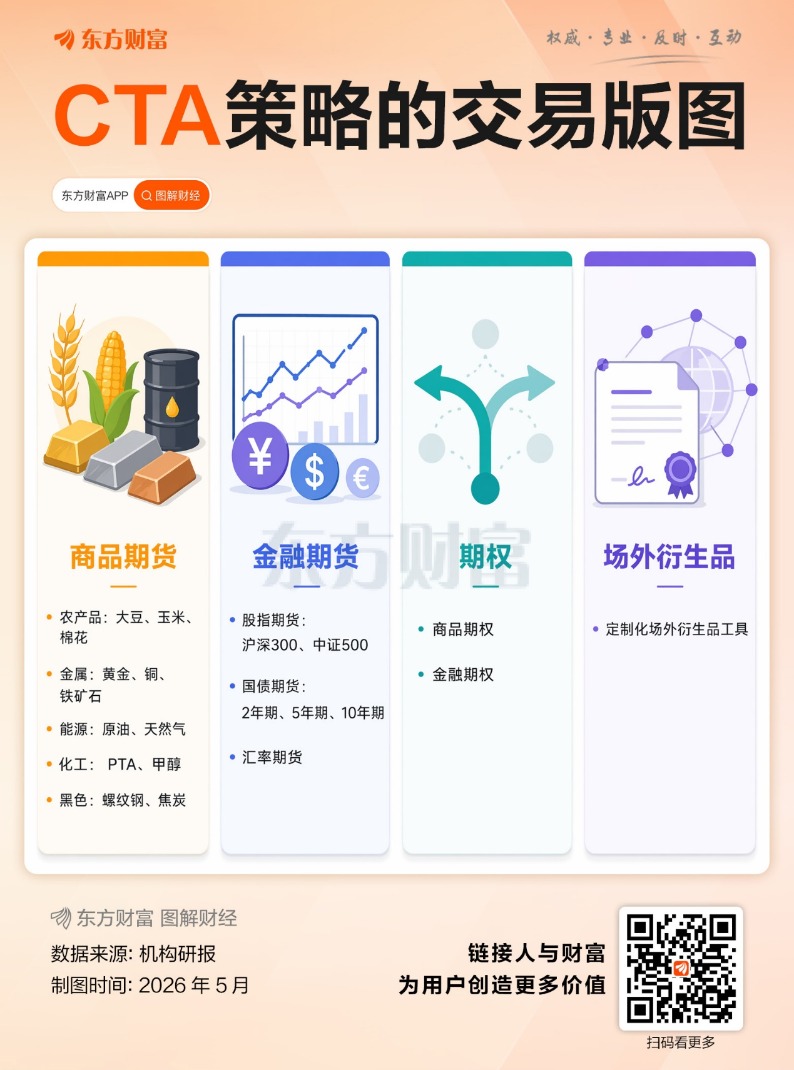 CTA策略正吃香，有色、原油之后轮到农产品？