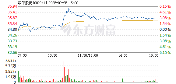 R图 002241_2