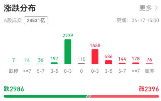 个股涨跌.png