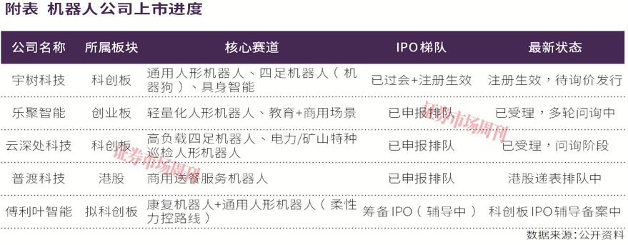 为何投资具身智能?并购重组热潮带来哪些机会?