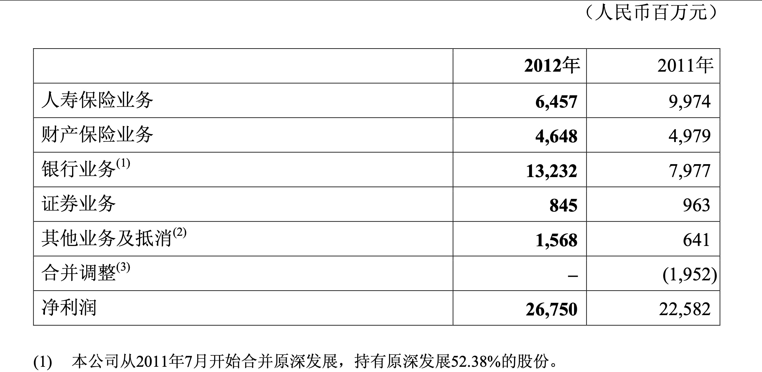 券业合并传闻四起银保合并补短板一流投资银行将始于“汇金系”？