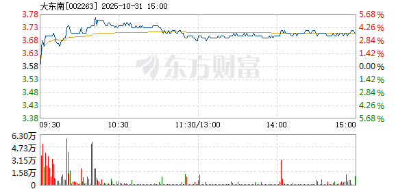 R图 002263_2