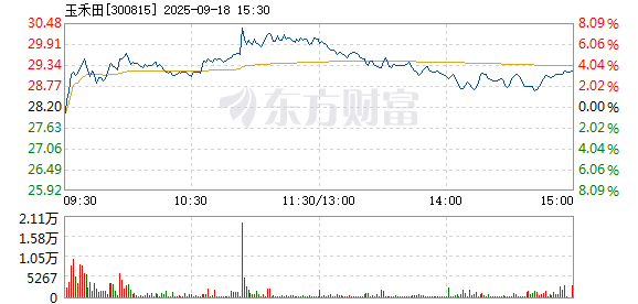R图 300815_2