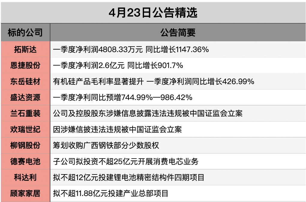 截屏2026-04-22 