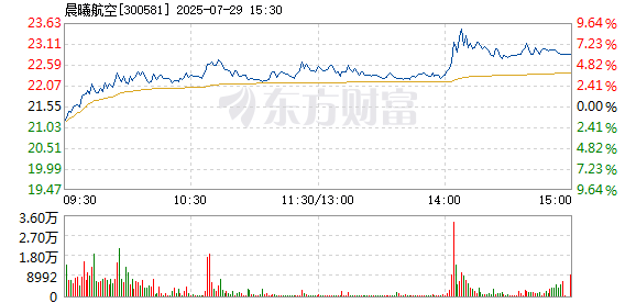 R图 300581_2