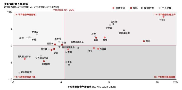 是消费降级还是消费分级？双11降温后，消费者追求的是“质价比”下的平替商品