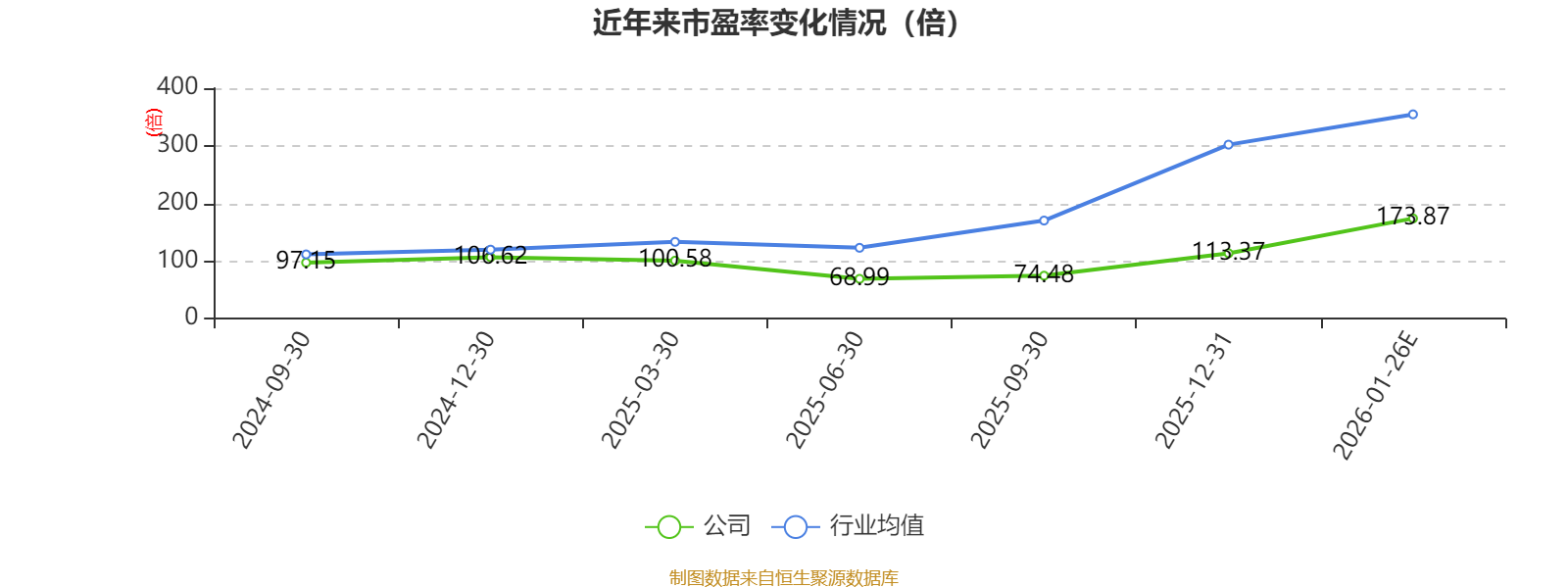 珂玛科技：预计2025年净利2.86亿元-3.36亿元
