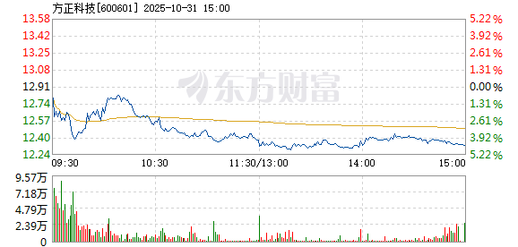 R图 600601_1