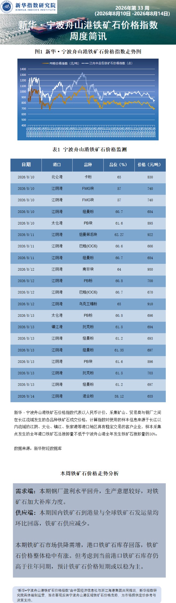 宁波舟山港周报0818.png