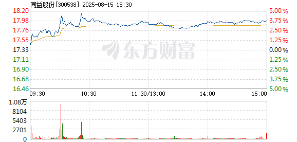 R图 300538_2