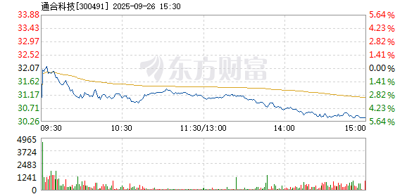 R图 300491_2