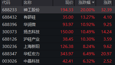 来源：wind