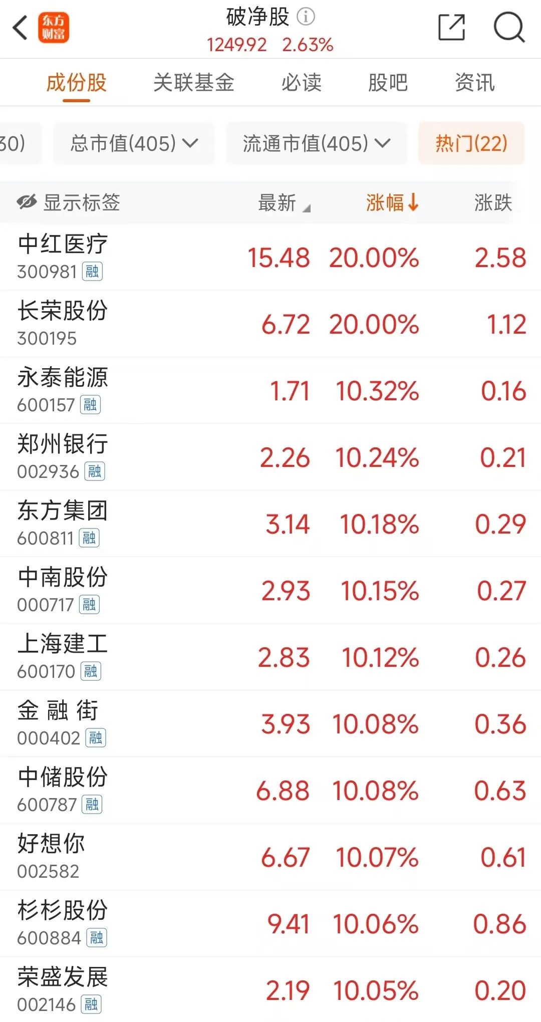 多家上市公司发布估值提升计划