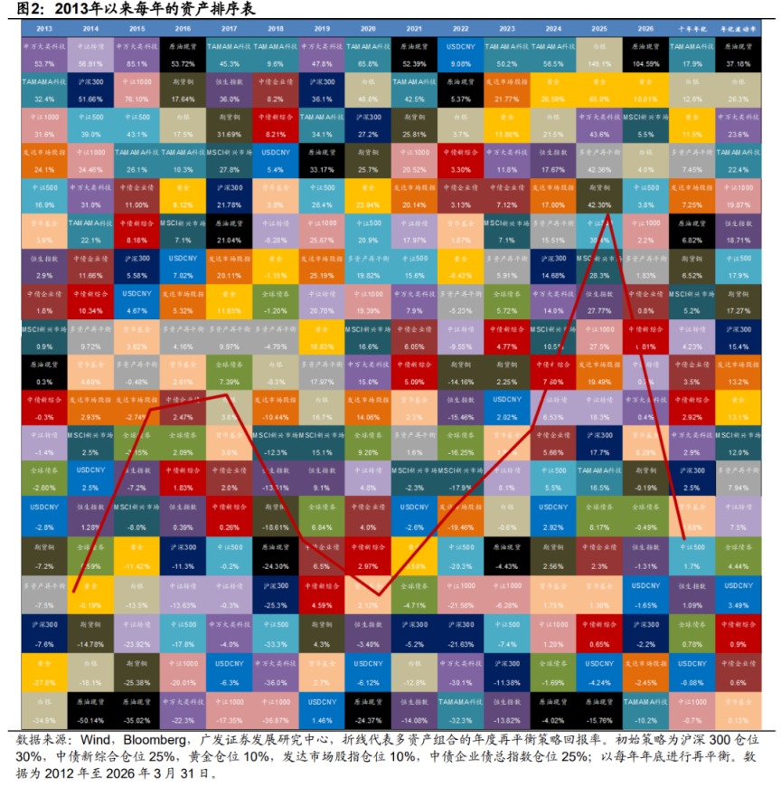 广发证券：静待贝叶斯收敛 大类资产配置月度展望