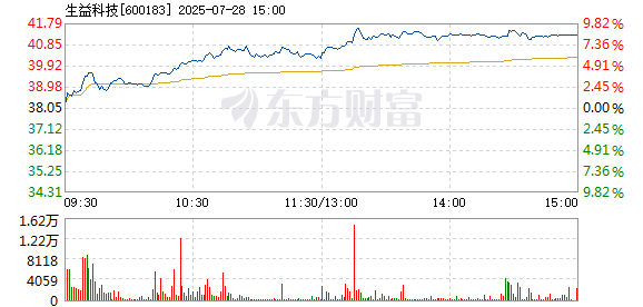 R图 600183_1
