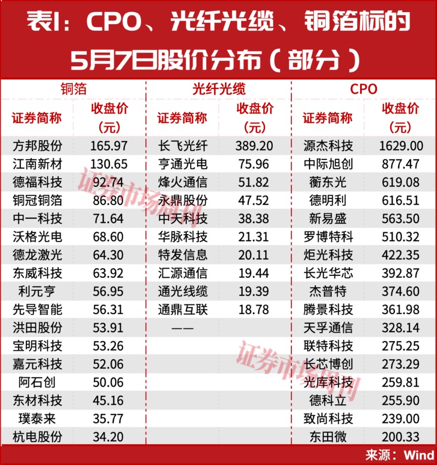 牛市,从100万到1000万,只需要14个交易日和一只股!