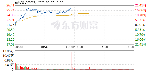 R图 300322_2