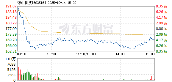 R图 603516_1