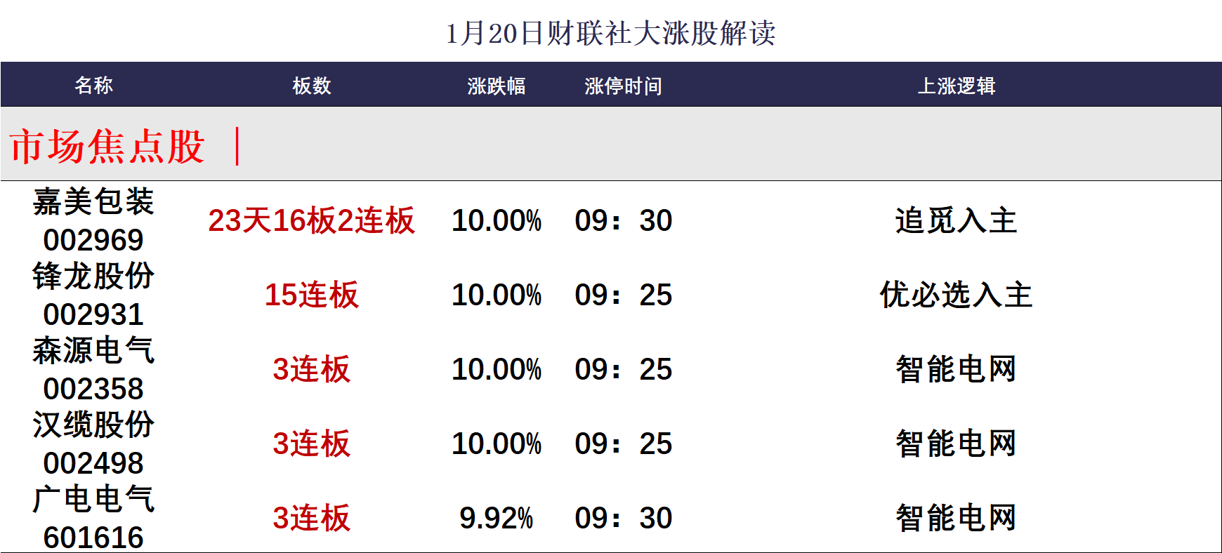 焦点复盘】金融权重股护盘，沪指探底回升收十字星，算力硬件股遭深幅调整