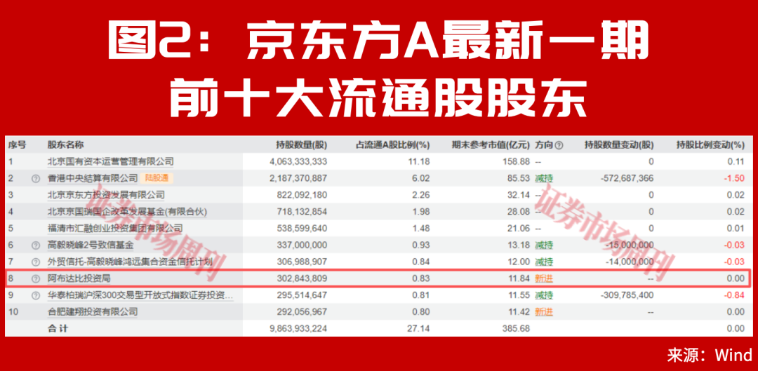 中东资金又来A股了！这条超级赛道开始爆发