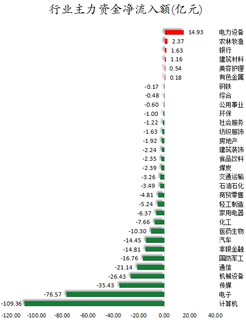 行业主力资金净流入金额.png