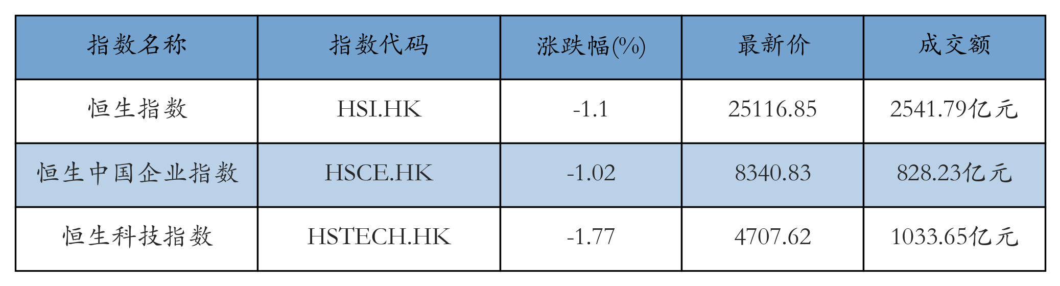 H重点指数