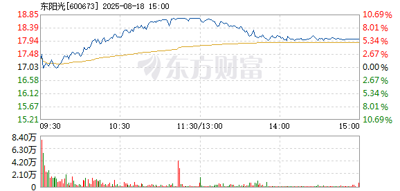 R图 600673_1