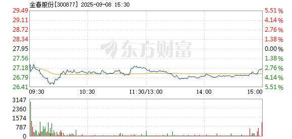 R图 300877_2