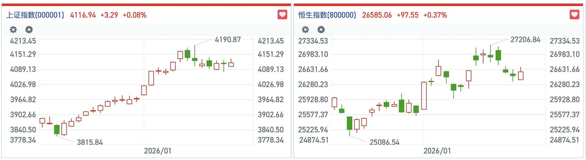 港股风向标｜恒指短线迎修复性反弹宏观风险持续干扰做多情绪