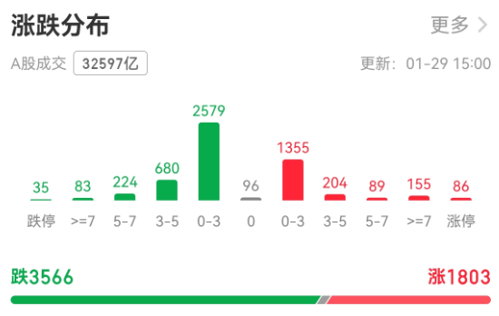 1769682582942751.png 個(gè)股漲跌.png