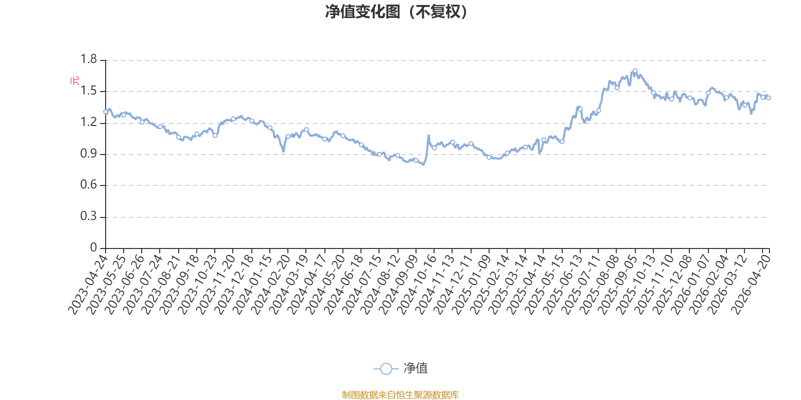 安信医药健康股票A：2026年第一季度利润441.3万元 净值增长率2.29%