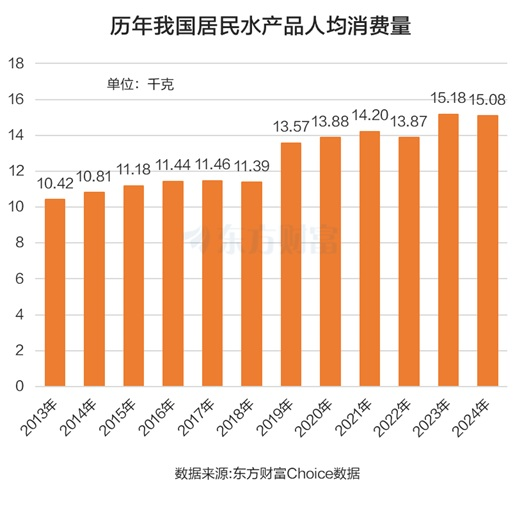 基本面大幅改善！水产养殖涨停潮 融资客抢筹这些股