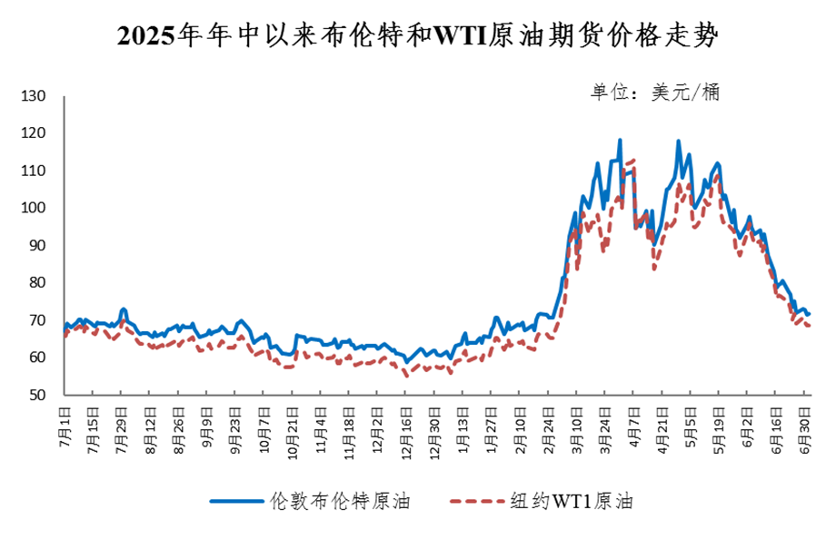 国家发展改革委价格监测中心供图