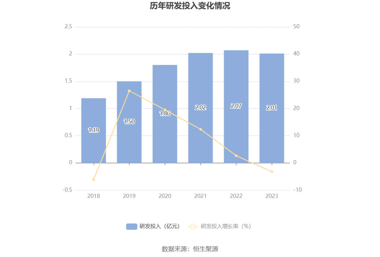 康力电梯2023年净利同比增长3311拟10派35元