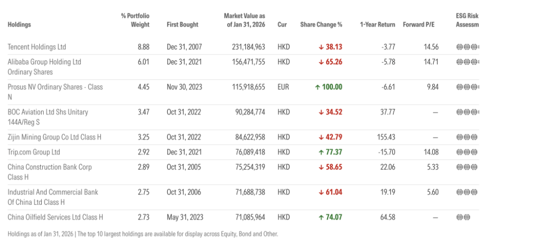 外资巨头 加仓！加仓！