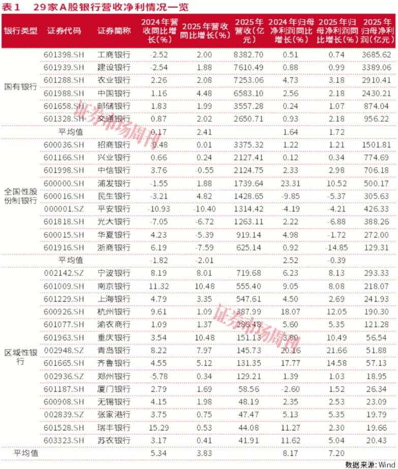 银行股怎么买?2025年业绩分化，这几家才是真避风港
