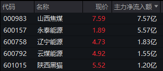 华民股份直线20%涨停！新能源板块超50亿主力资金净流入！