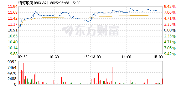 R图 603637_1